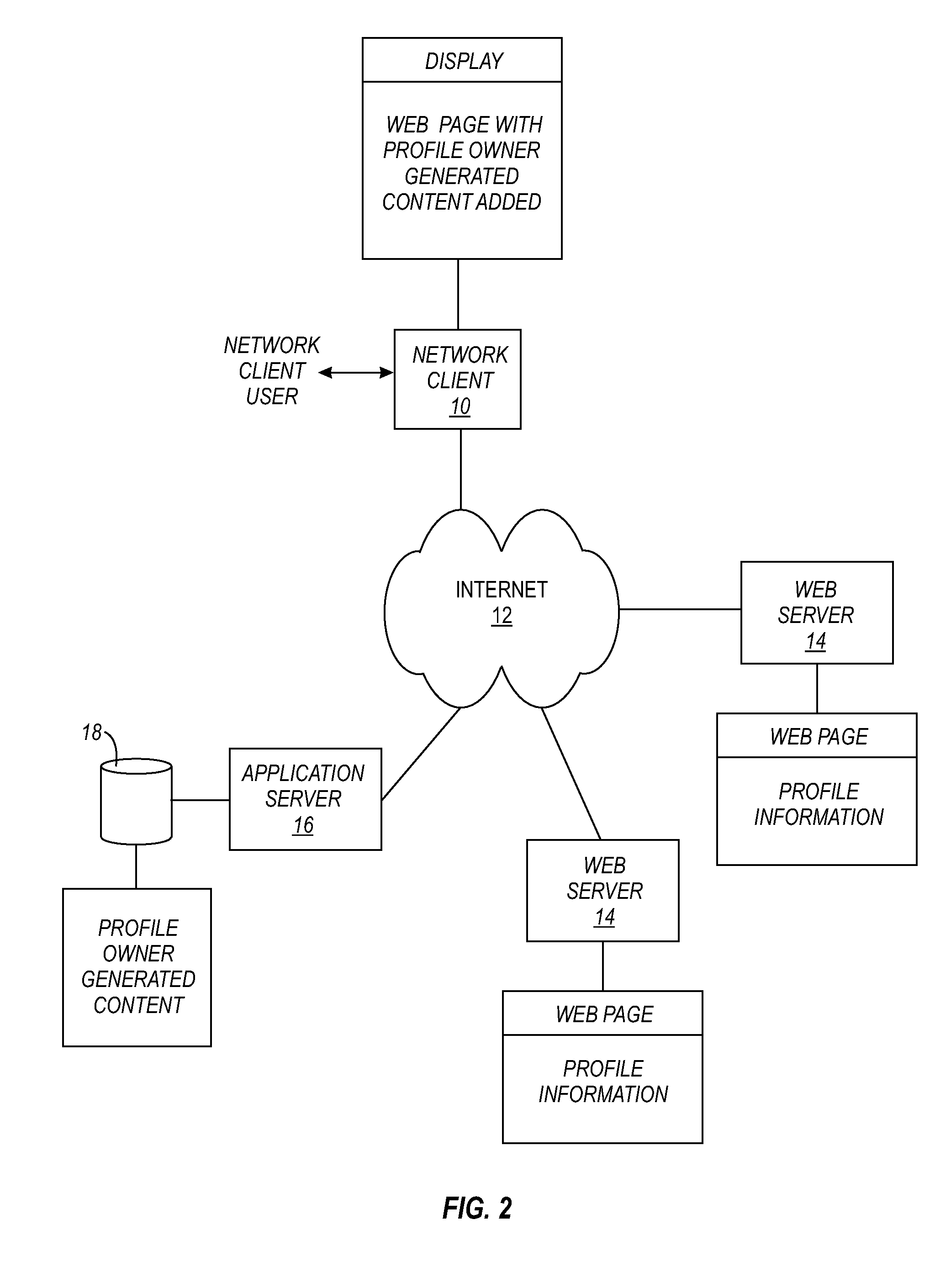 System for displaying user generated content in a web browser