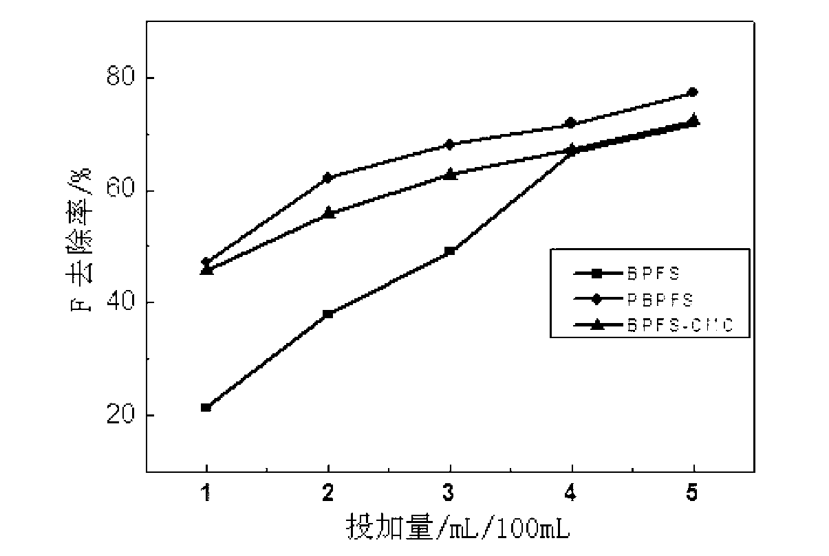 Biological flocculant for processing fluorine and calcium in wastewater and preparation and application methods thereof