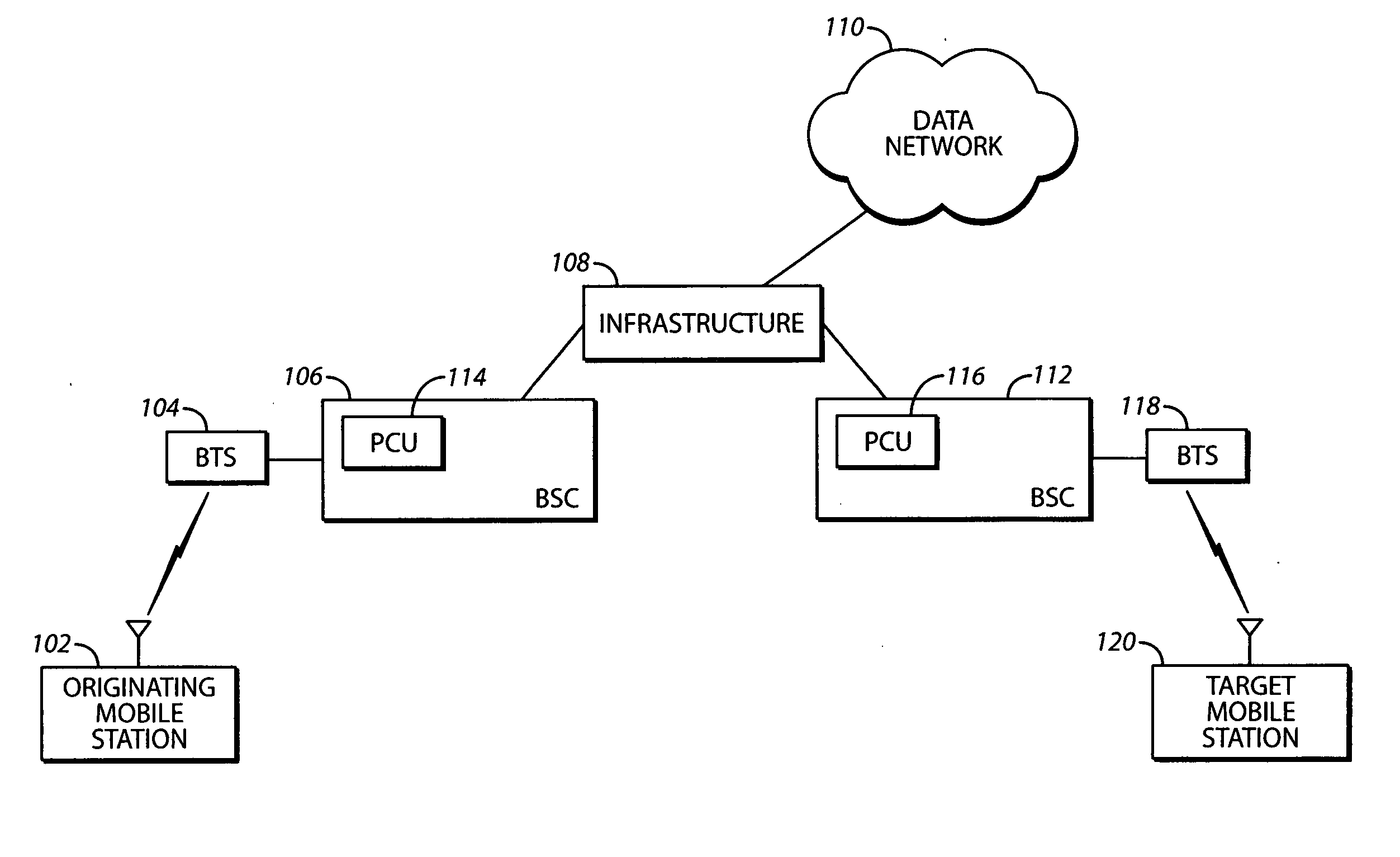 System and method for expedited communications between mobile stations