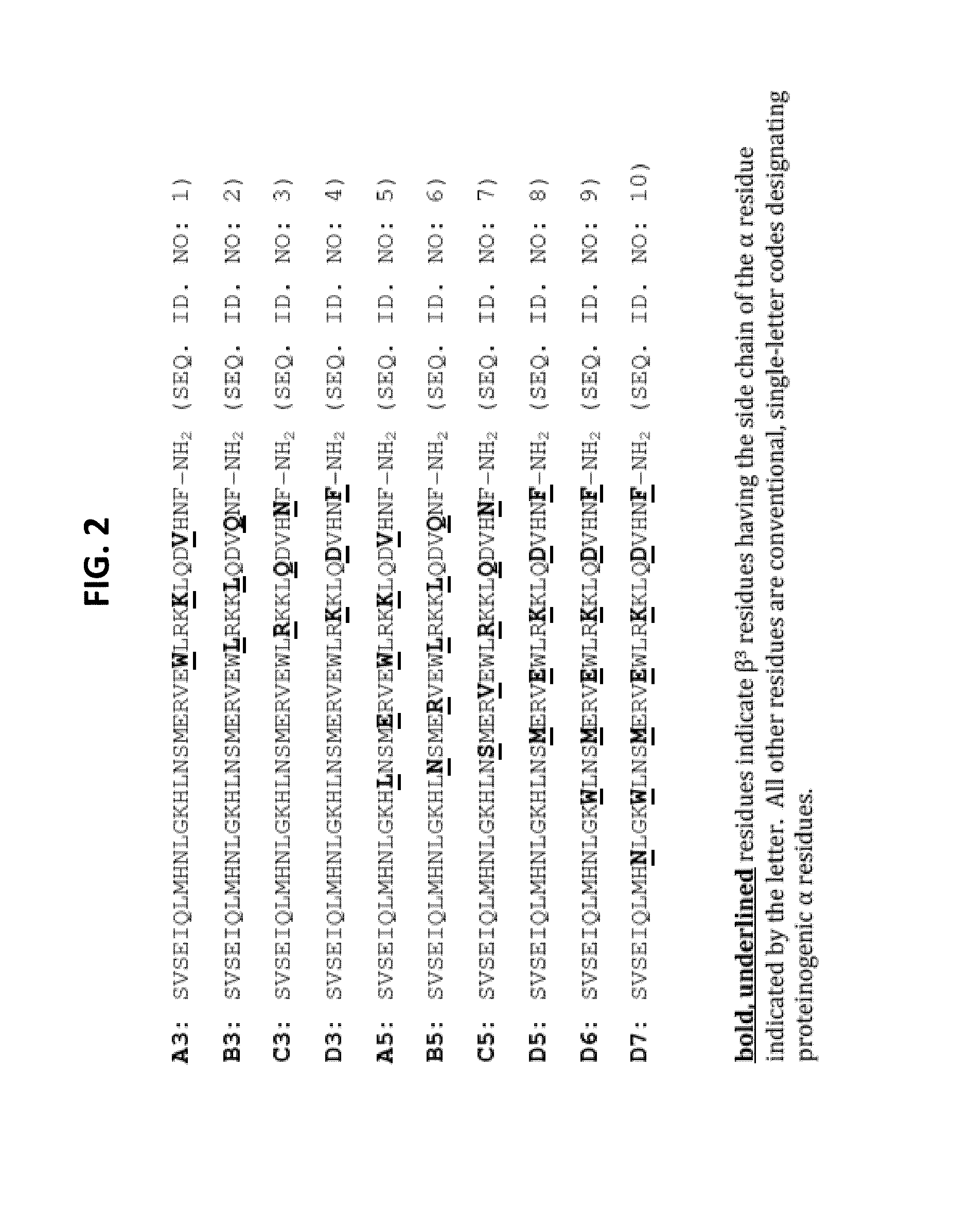 Alpha-/beta-polypeptide analogs of parathyroid hormone (PTH) and method of using same