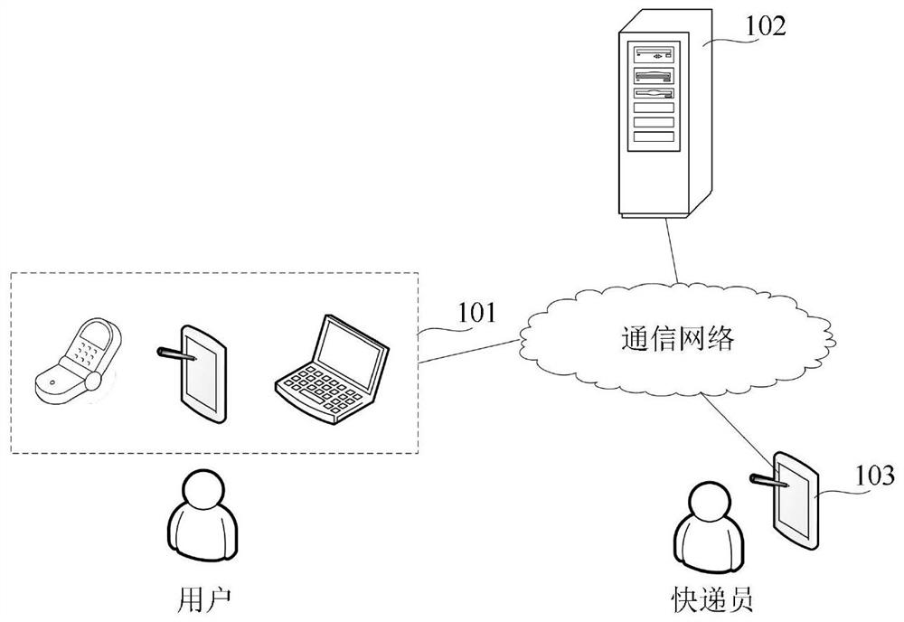 Order processing method and device, electronic equipment and storage medium