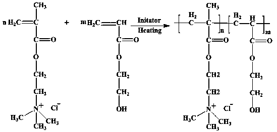 Polyquaternium antistatic agent and preparation method thereof