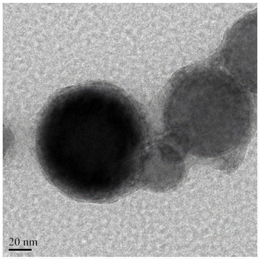 Core-shell structure copper-coated iron nanometer composite powder and preparation method and application thereof