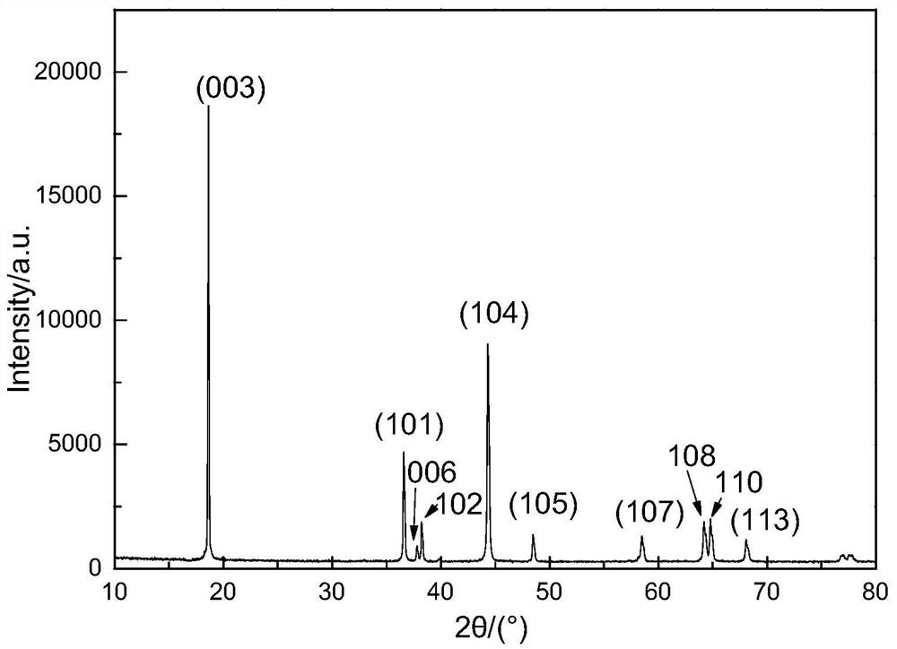 High-voltage nickel-cobalt-manganese ternary precursor and preparation method thereof