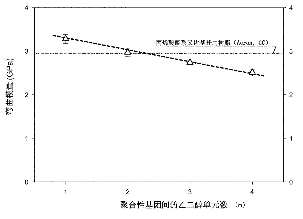 Resin composition for medical use, manufacturing method thereof, and medical kit