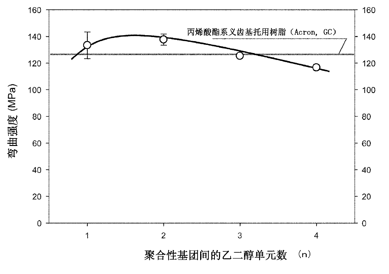 Resin composition for medical use, manufacturing method thereof, and medical kit