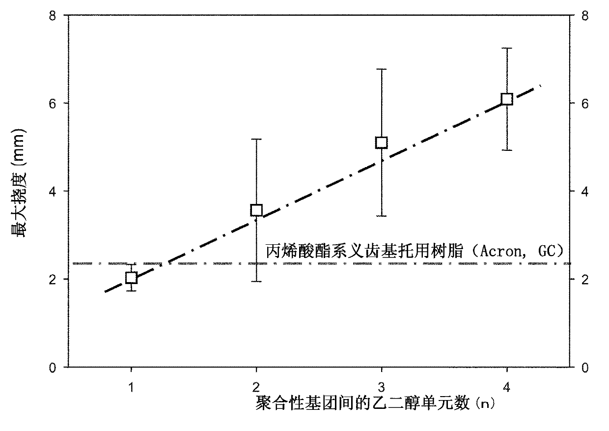 Resin composition for medical use, manufacturing method thereof, and medical kit