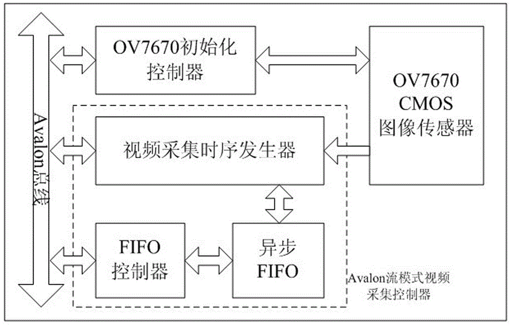 Sopc-based binocular video stitching device and binocular video stitching method