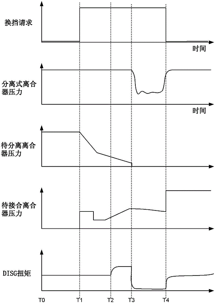 Systems and methods for improving hybrid vehicle transmission shifting