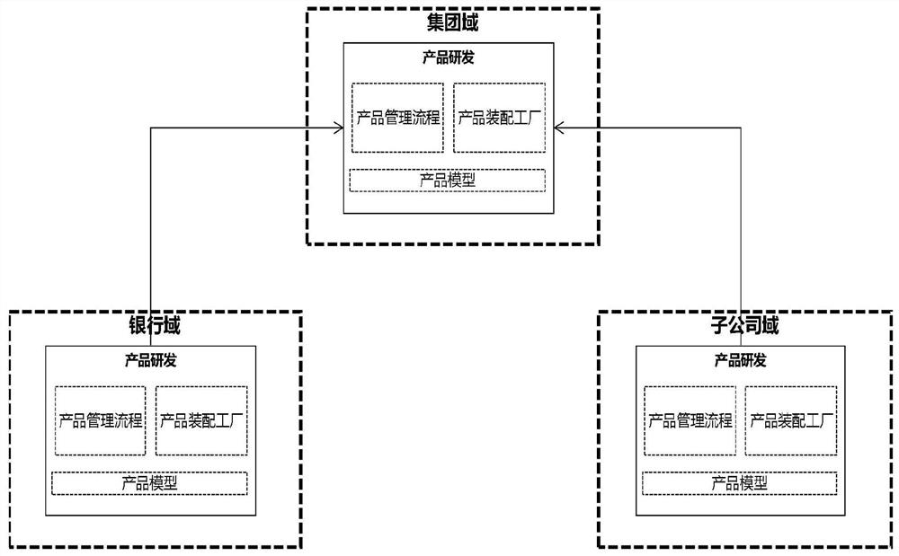 Bank product management method and device, server and computer storage medium