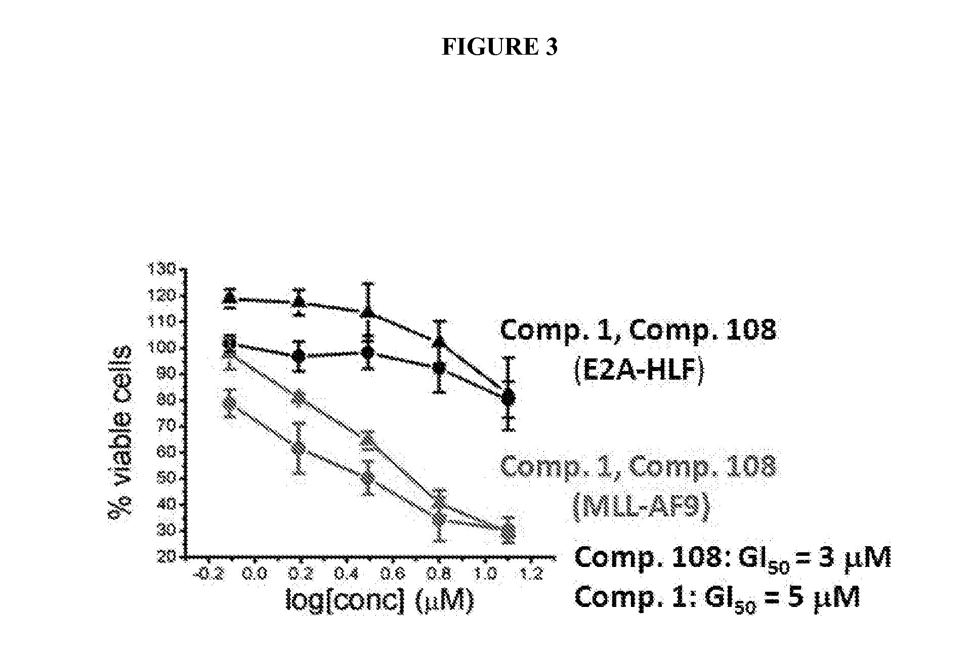 Compositions comprising thienopyrimidine and thienopyridine compounds and methods of use thereof