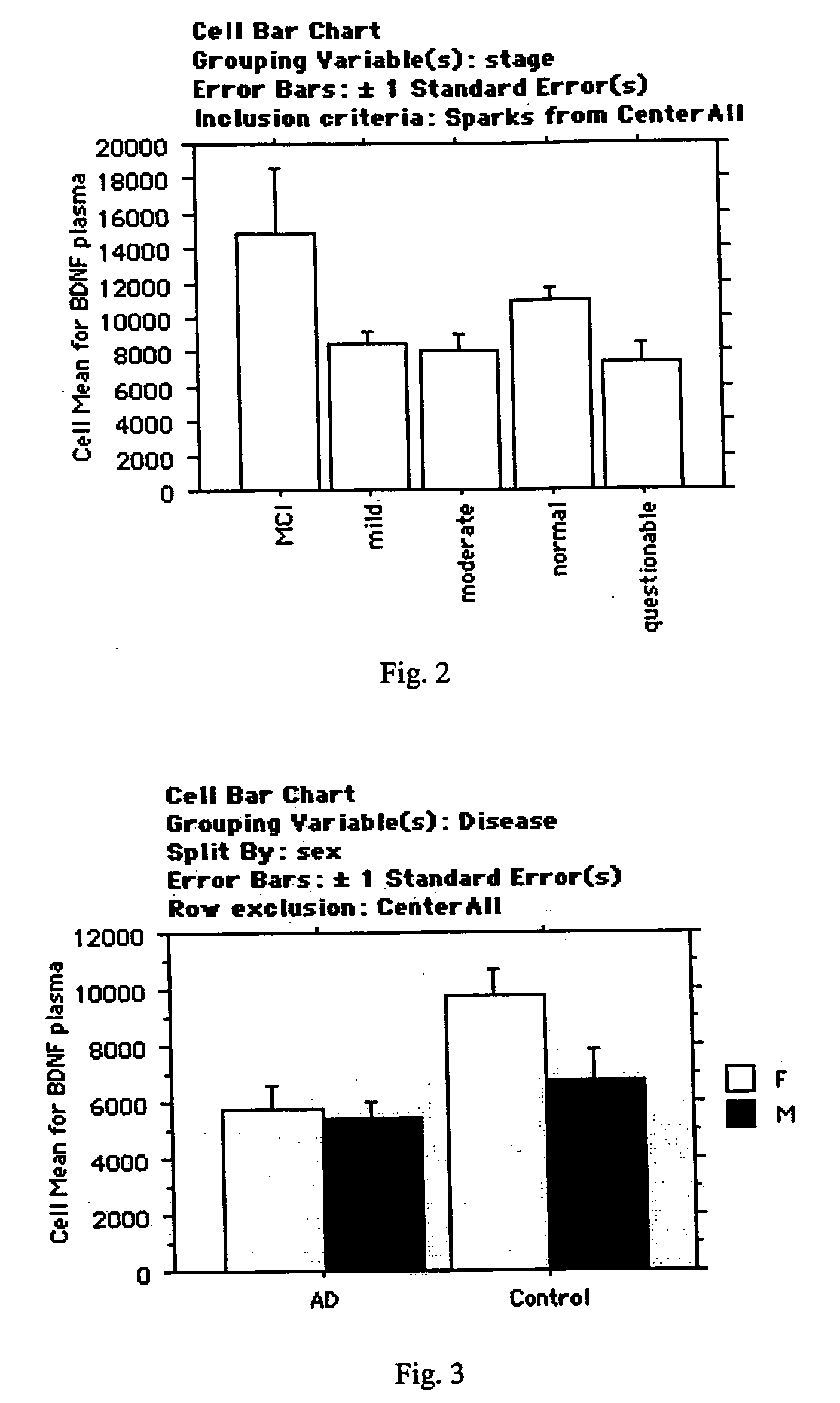 Methods and compositions for diagnosis, stratification, and monitoring of alzheimer's disease and other neurological disorders in body fluids