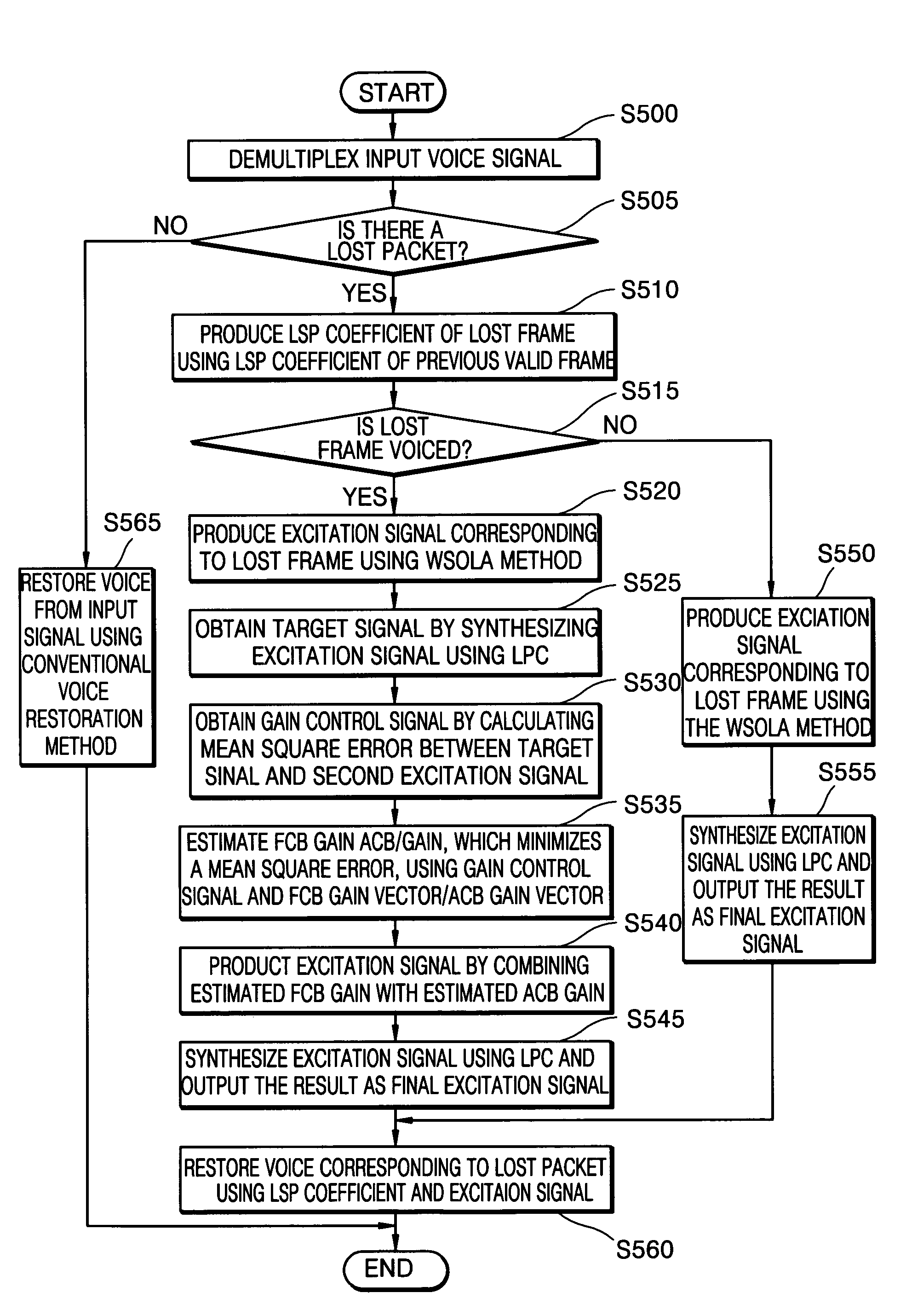 Speech restoration system and method for concealing packet losses