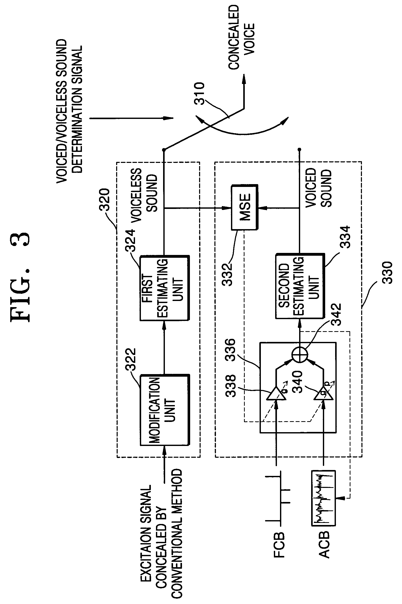Speech restoration system and method for concealing packet losses