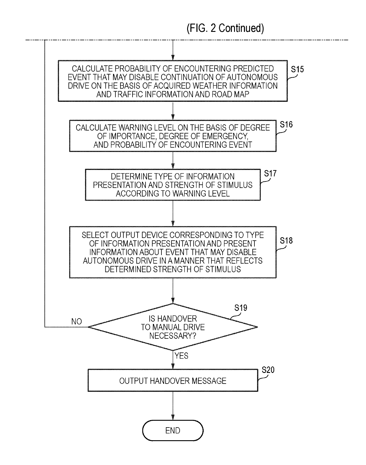 Method for conveying information during an autonomous drive and vehicular information presenting device