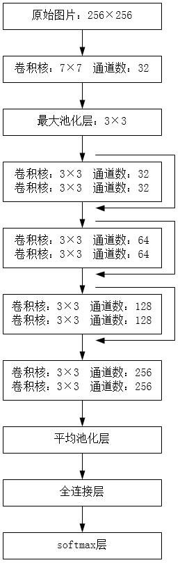 Health information recognition method and device