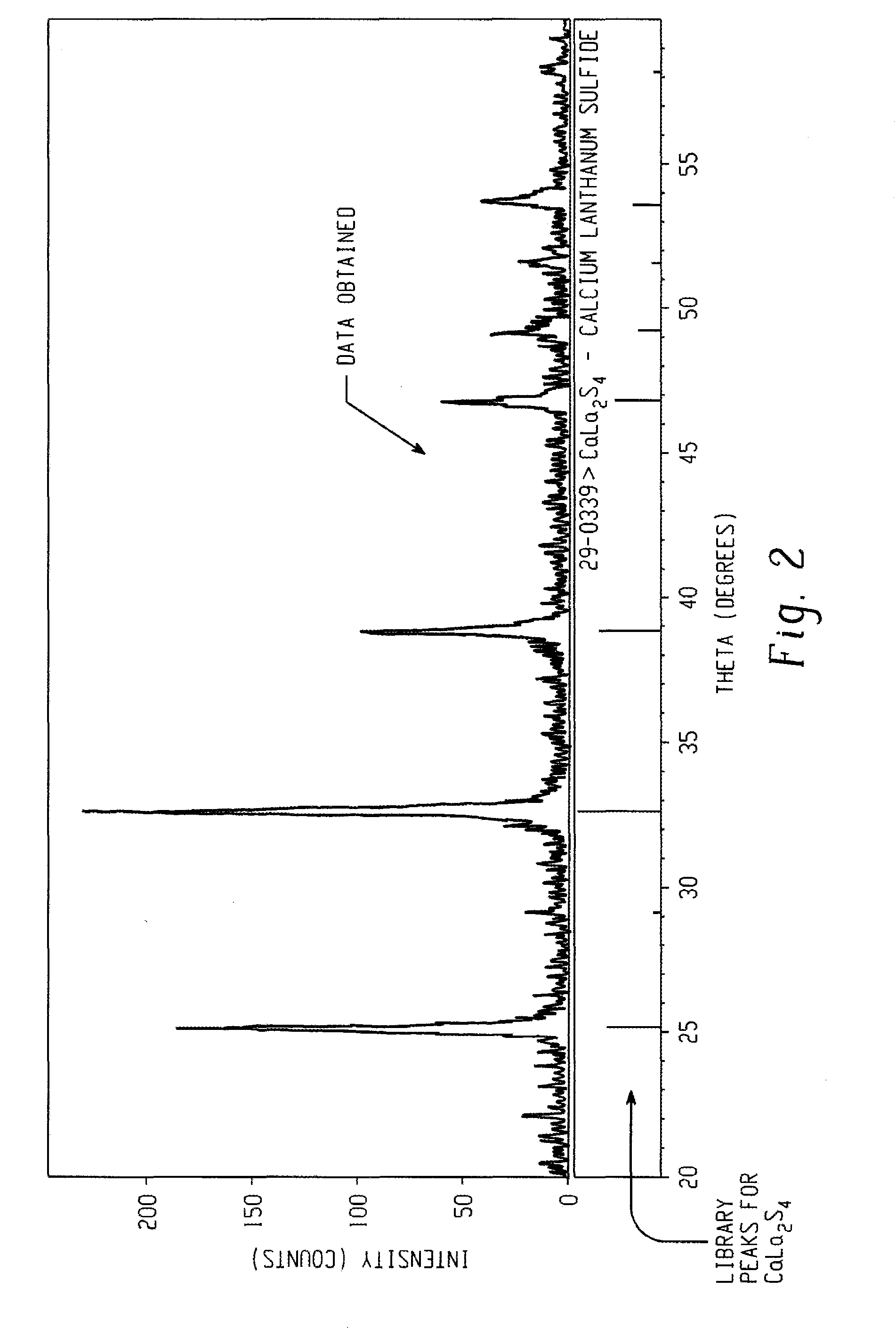 Calcium lanthanoid sulfide powders, methods of making, and ceramic bodies formed therefrom
