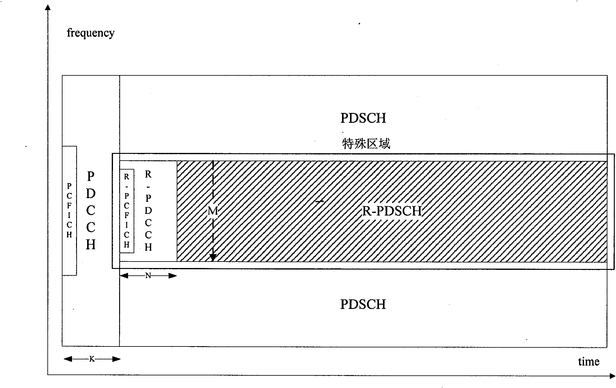 Method and device for transmission and indication of relay system