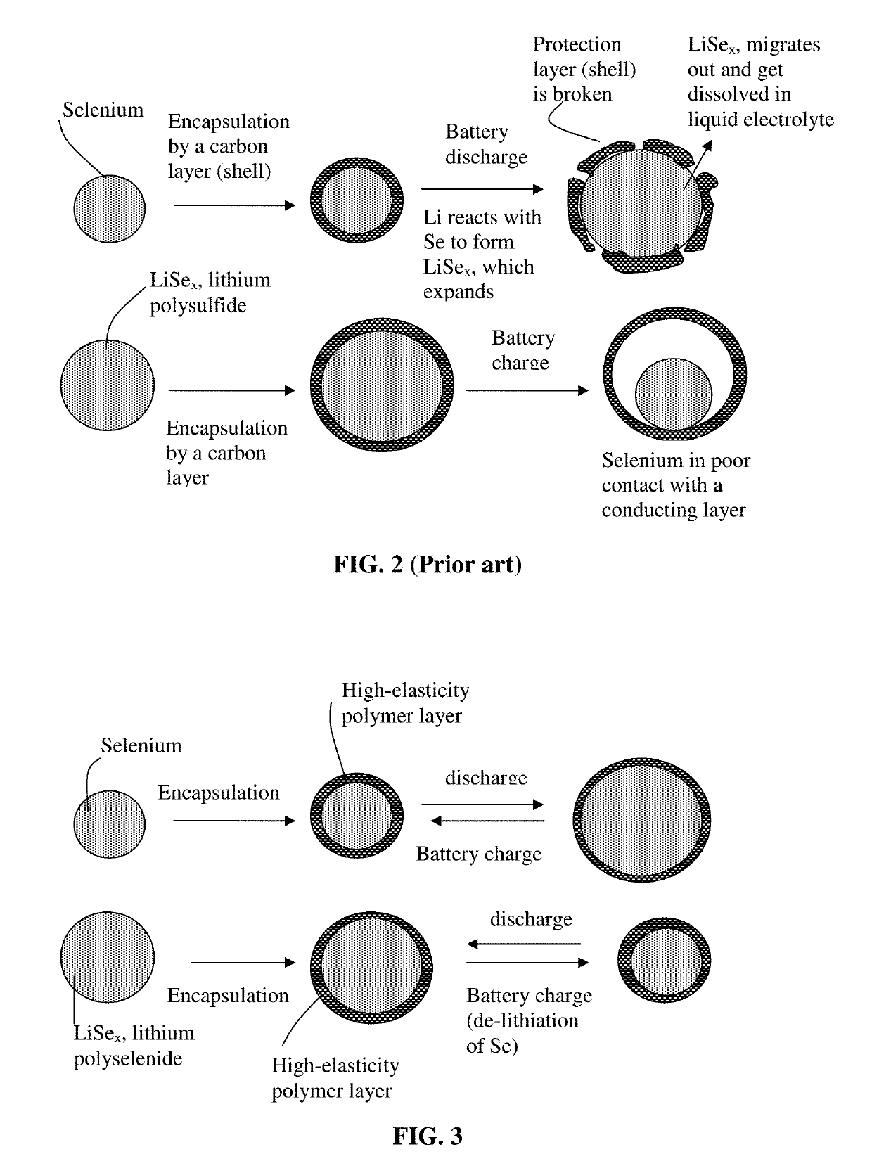 Manufacturing method for alkali metal-selenium secondary battery containing a cathode of protected selenium