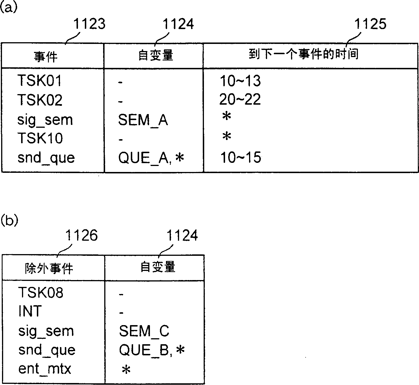 Track information searching device and method