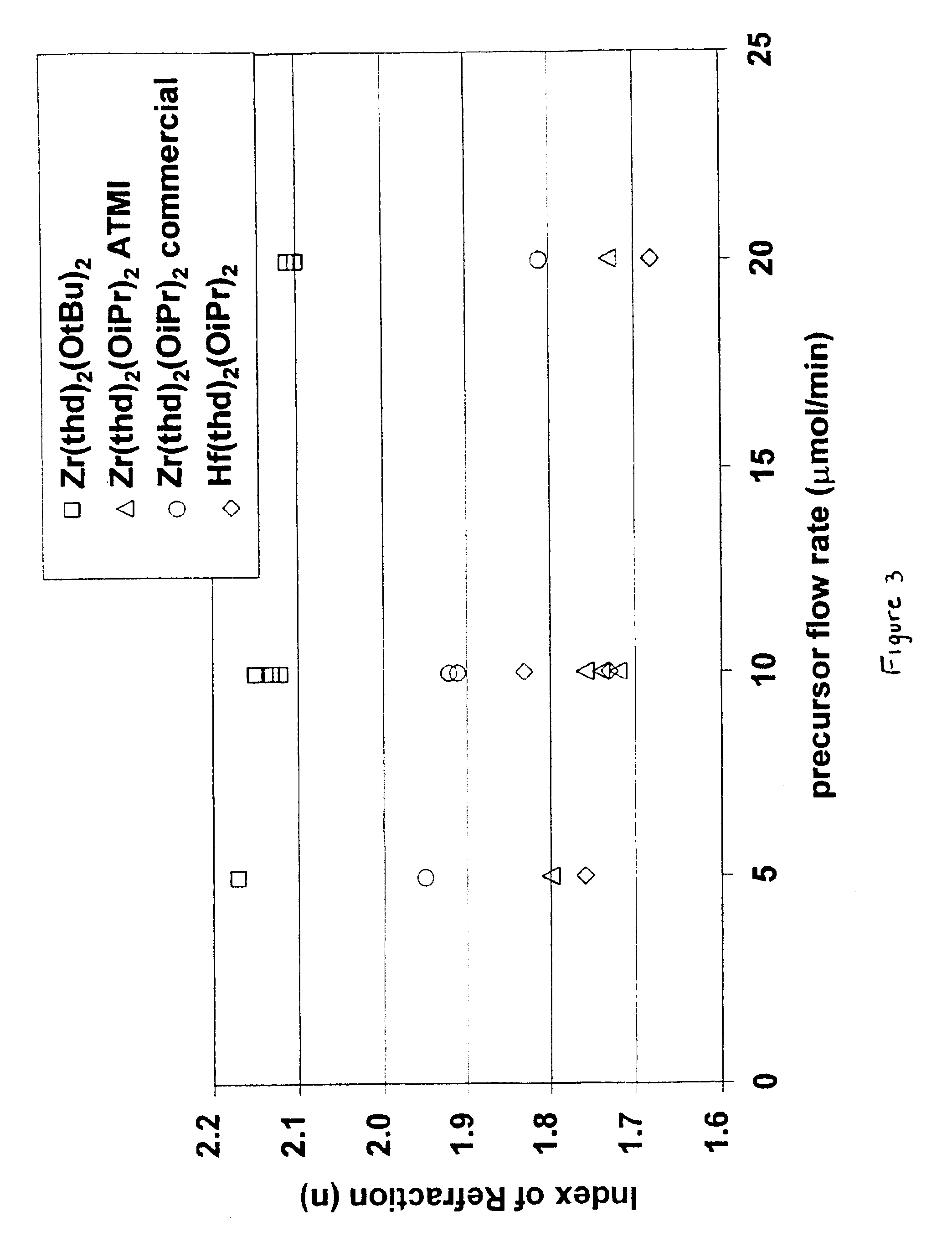 Source reagent compositions for CVD formation of high dielectric constant and ferroelectric metal oxide thin films and method of using same