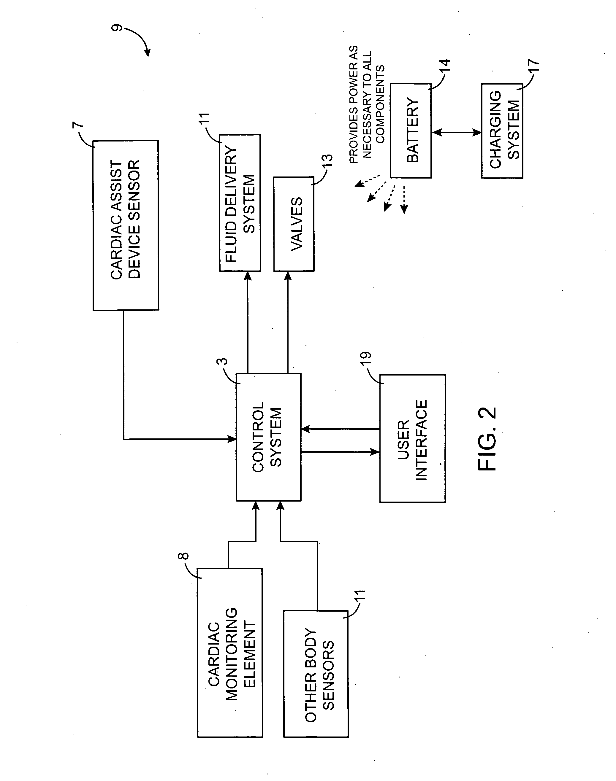 Devices and methods for providing cardiac assistance