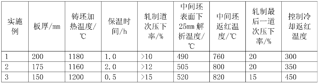 Production method of EH420-grade 150 to 200mm extra-thick steel plate