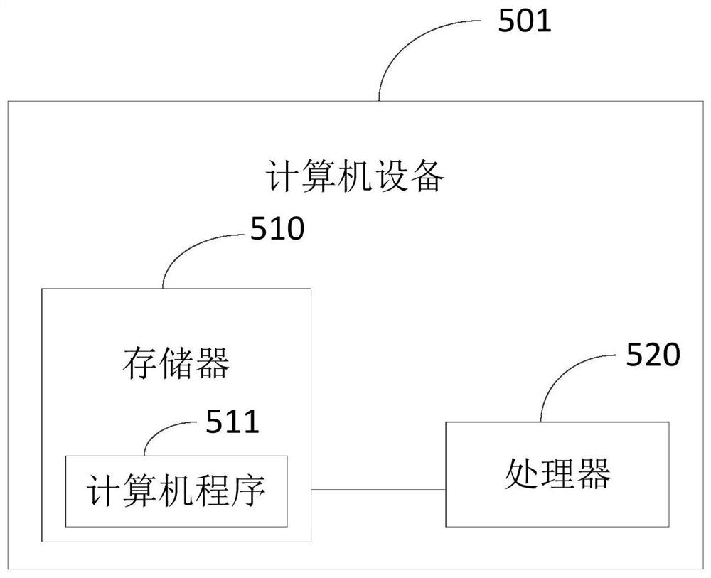 A business processing method, system, device and medium