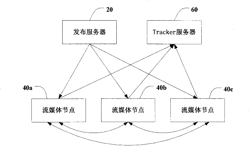 Method and system for sharing stream media data, and stream media node