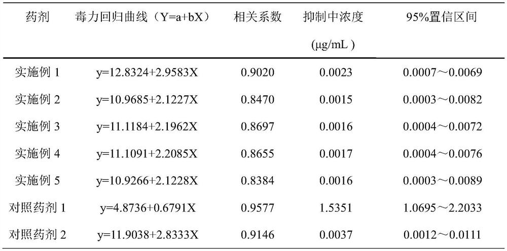 Composite bactericidal composition containing psoraleae seed extract and prothioconazole, bactericide and application