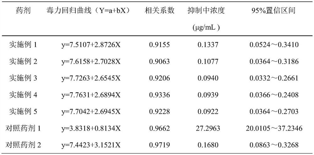 Composite bactericidal composition containing psoraleae seed extract and prothioconazole, bactericide and application