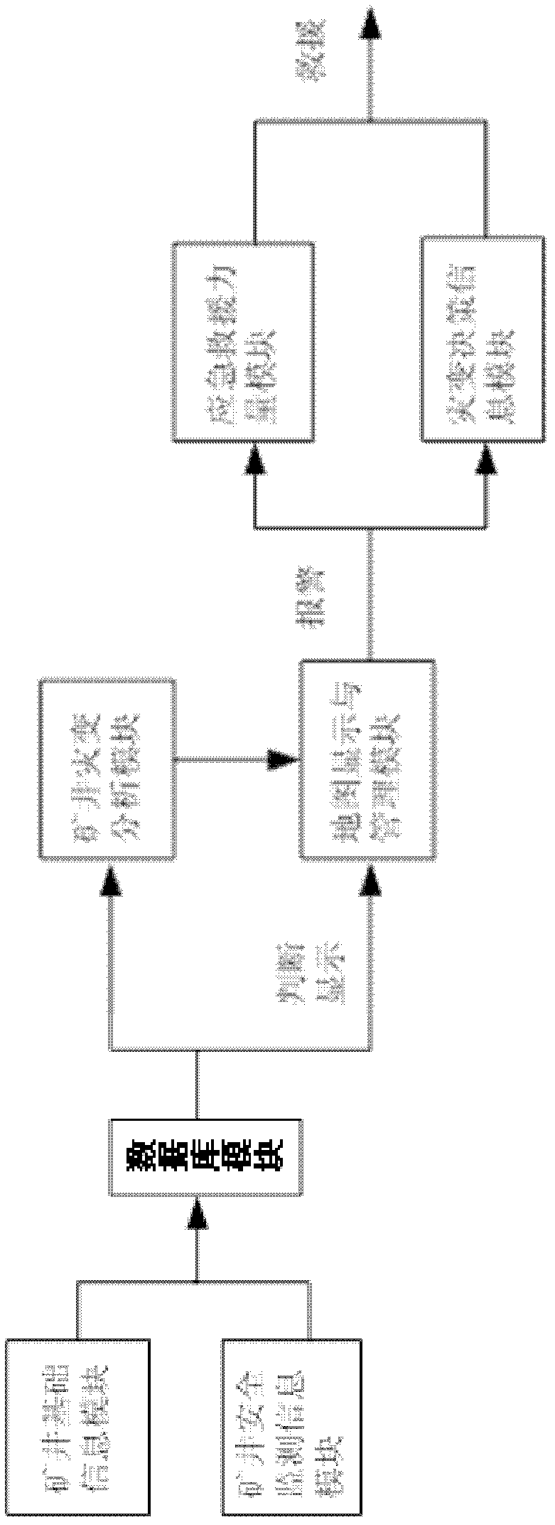 System and method for managing coal mine emergency rescue command information