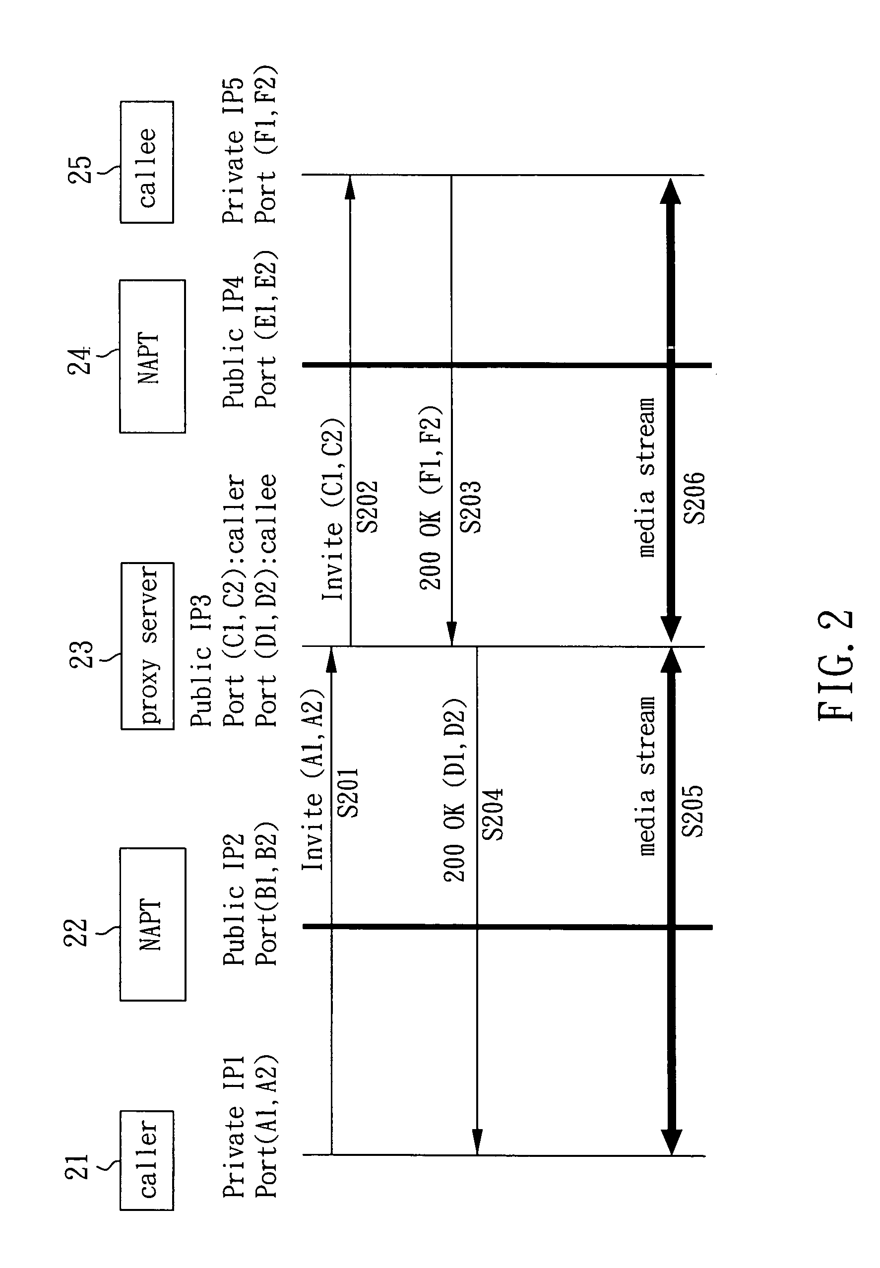 Method of reducing media relay of a network address translation apparatus