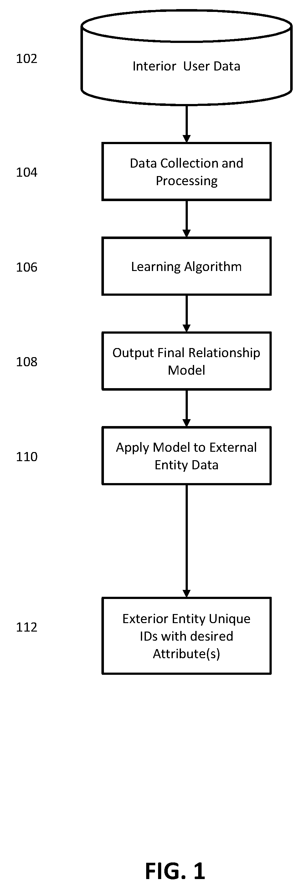 Systems and methods for generating a relationship among a plurality of datasets to generate a desired attribute value