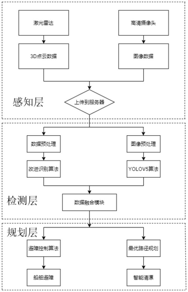 Unmanned ship route planning method and device based on laser radar recognition algorithm