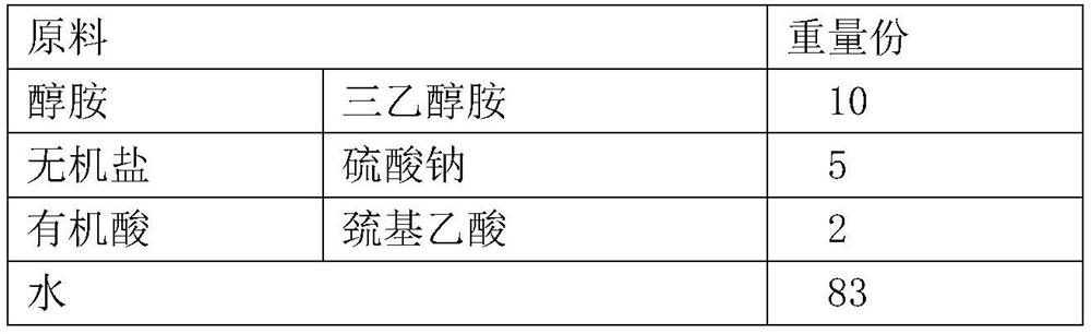 A kind of reduced chromium type cement and preparation method thereof