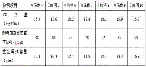 Plant salt containing Hovenia dulcis thunb extract and preparation method thereof