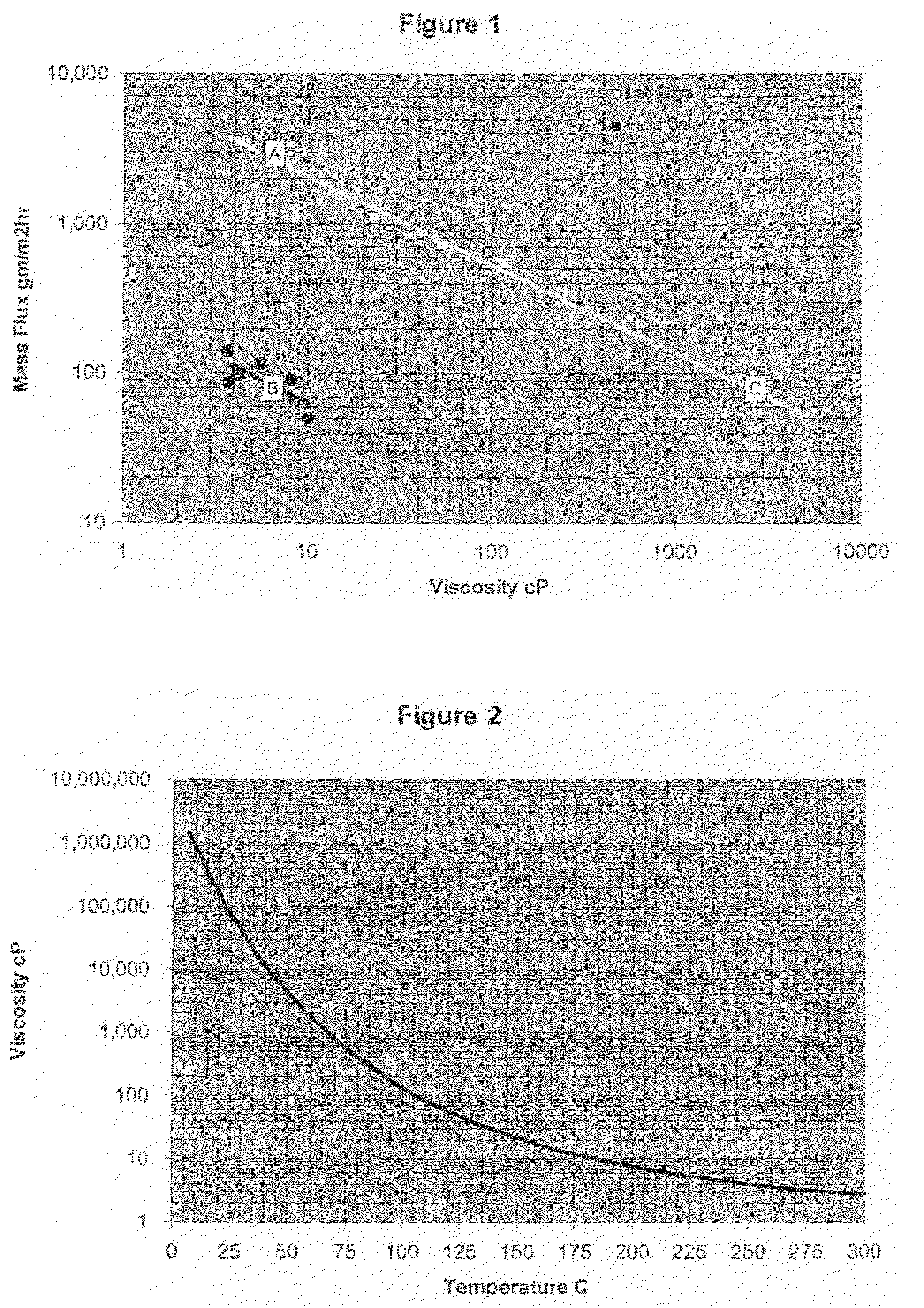 Methods and apparatuses for sagd hydrocarbon production