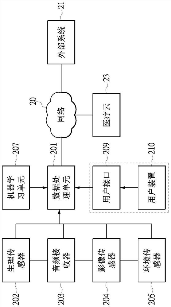 Care system and automatic care method