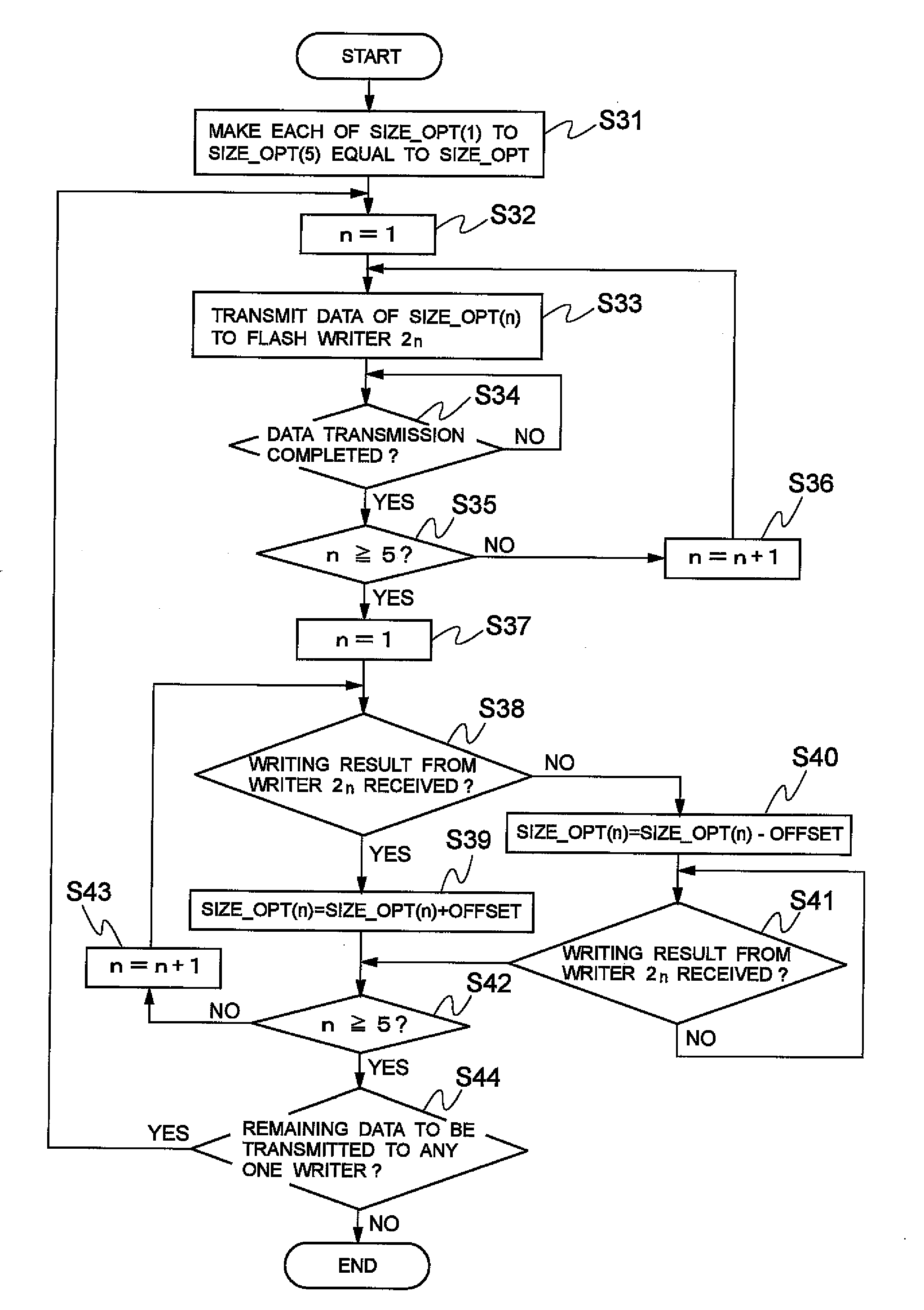 Memory writing system and method
