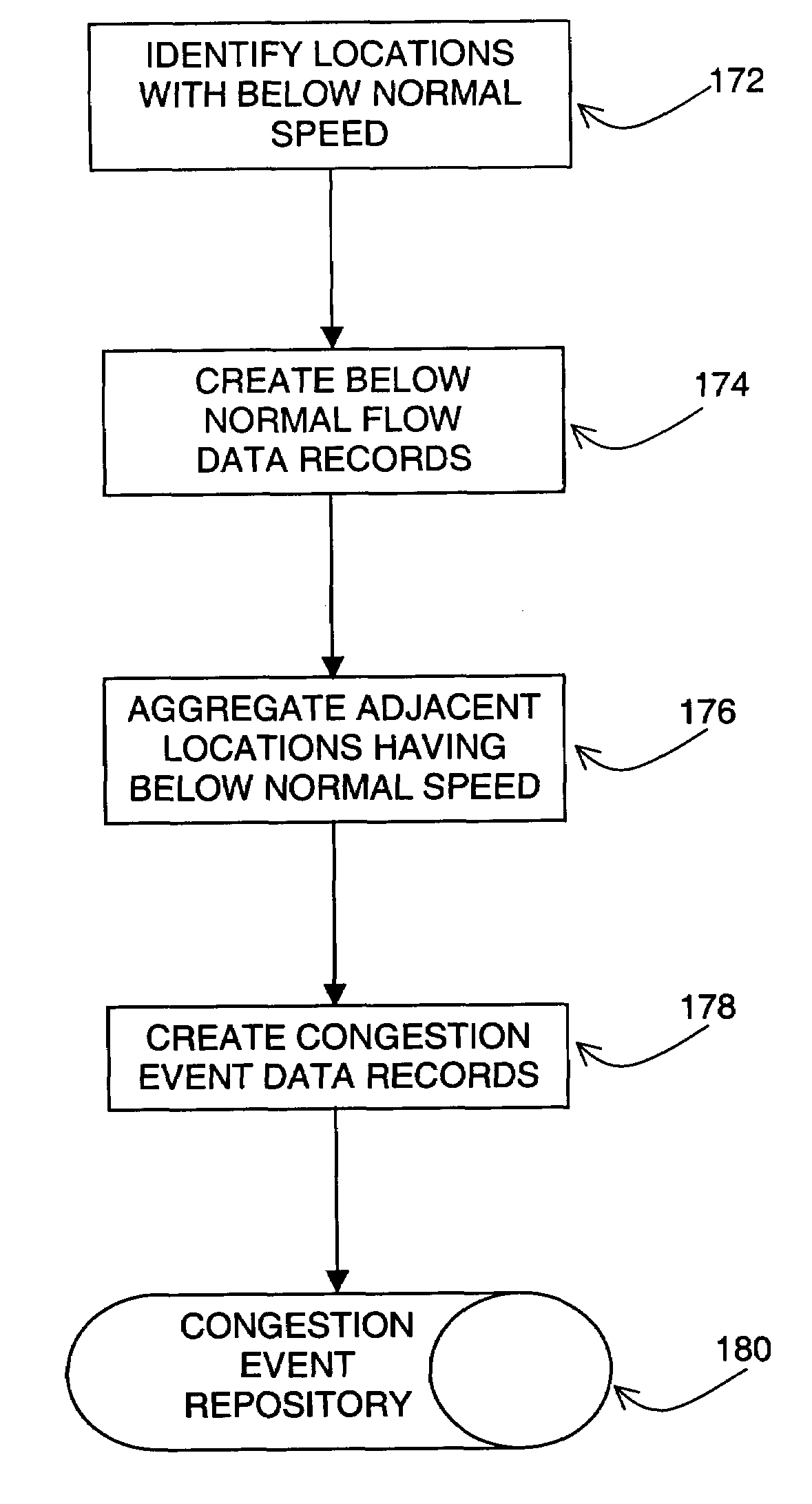 Method and system for developing traffic messages