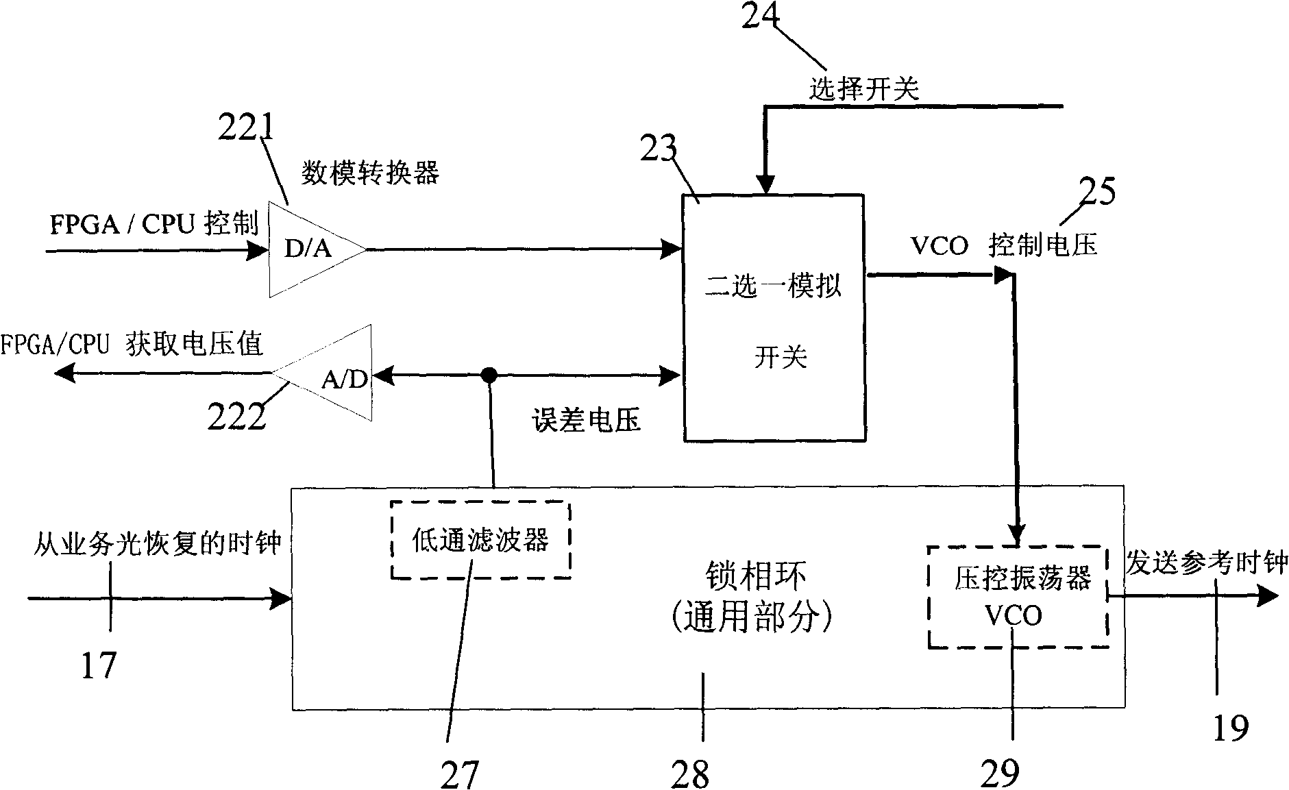 A circuit system and method of automatically recoverable available service clock