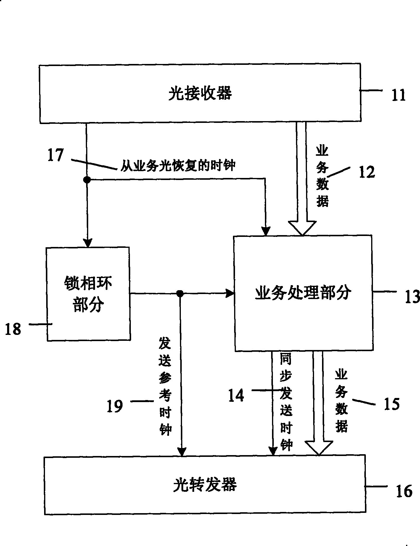 A circuit system and method of automatically recoverable available service clock