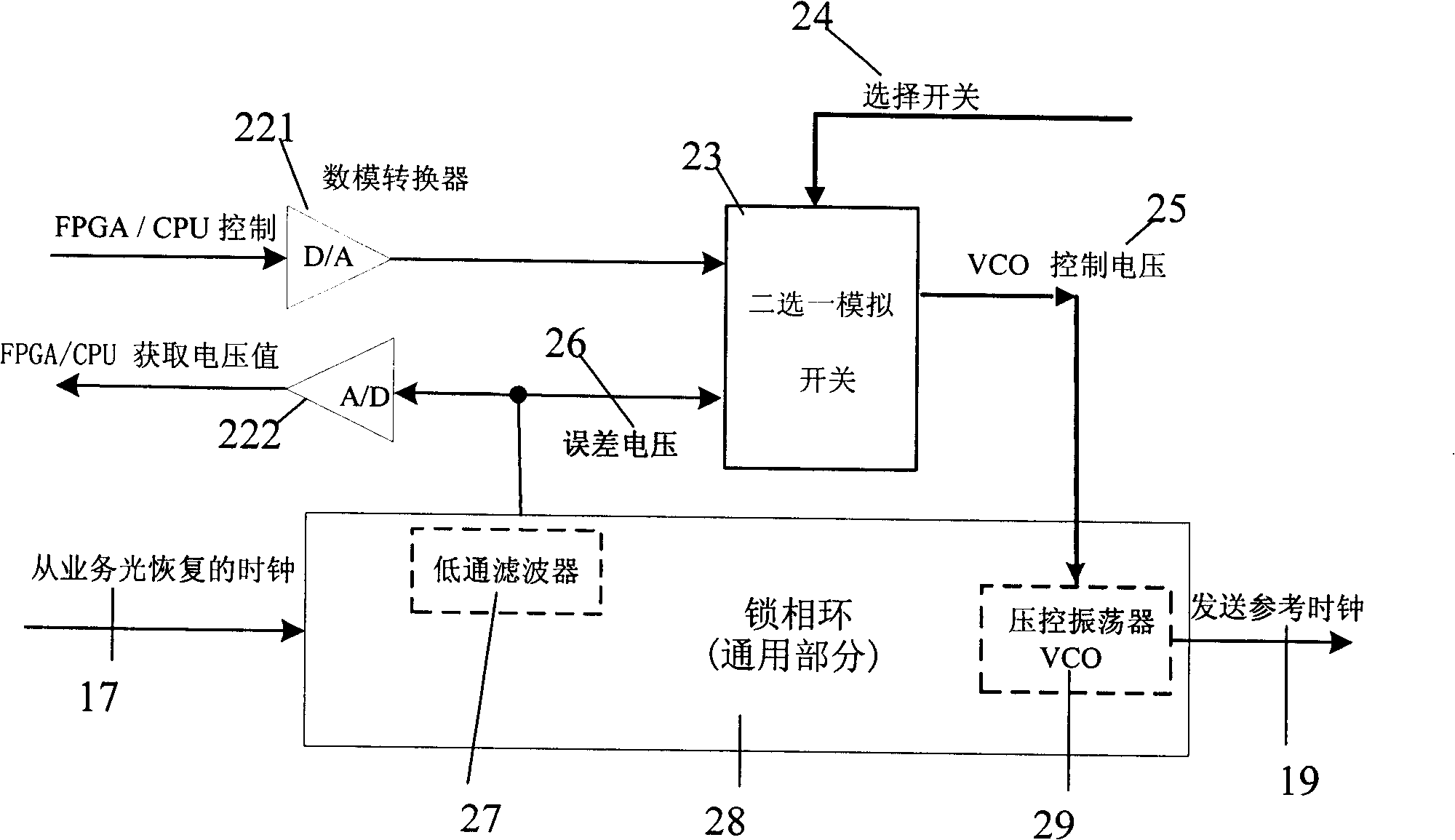 A circuit system and method of automatically recoverable available service clock