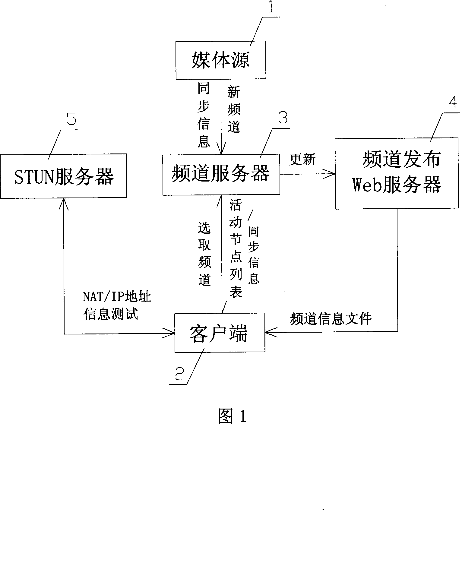 Network flow media data playing method and system