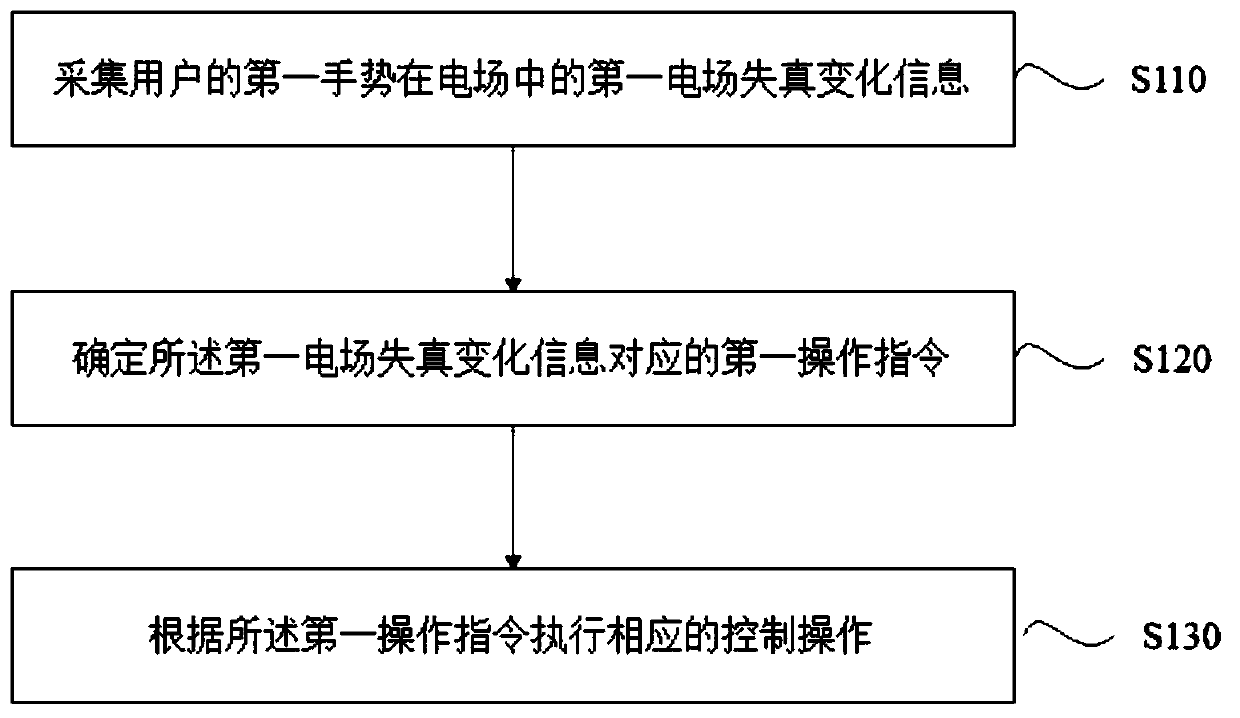 Control method and device of breathing machine, breathing machine and storage medium