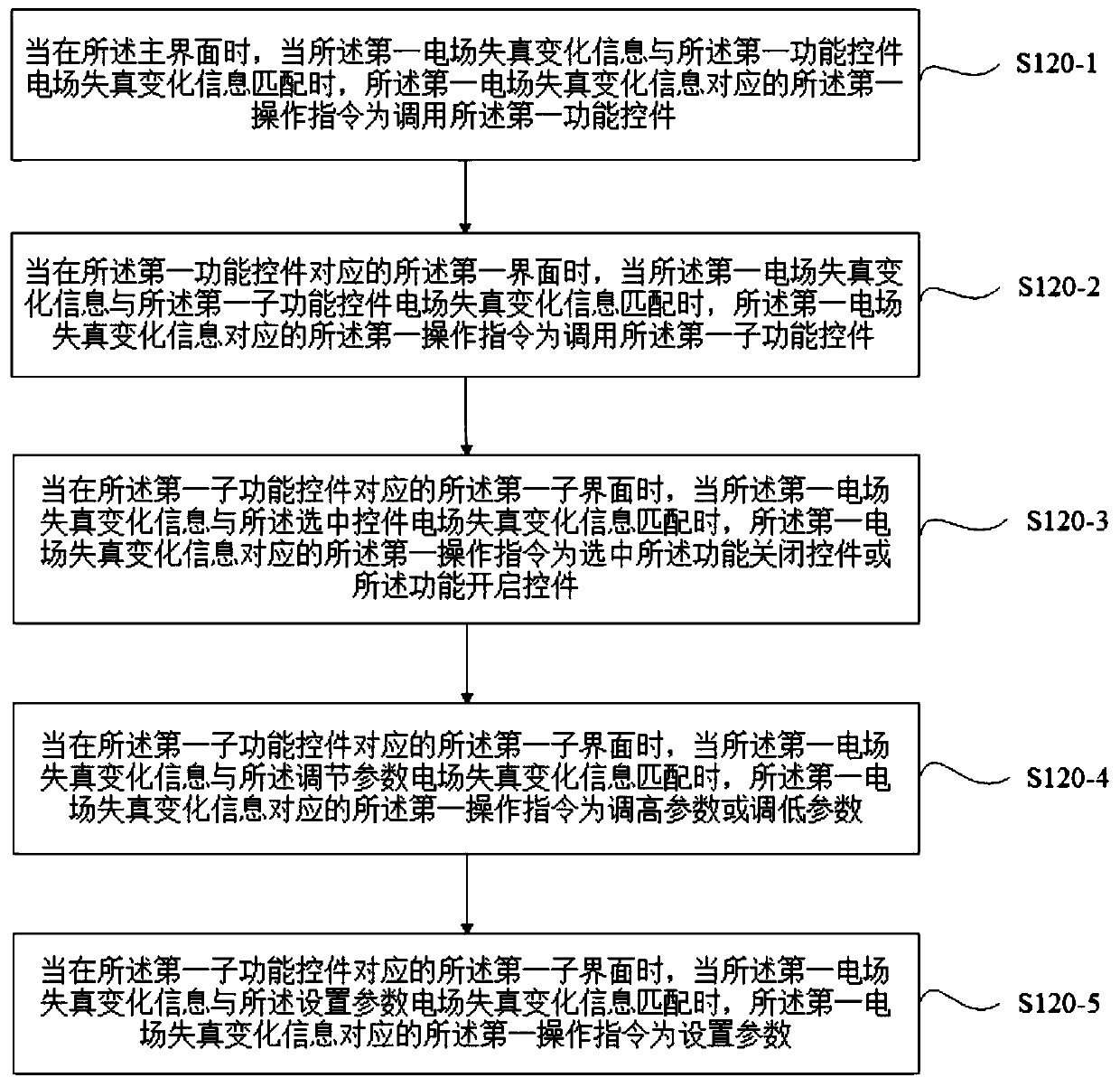 Control method and device of breathing machine, breathing machine and storage medium