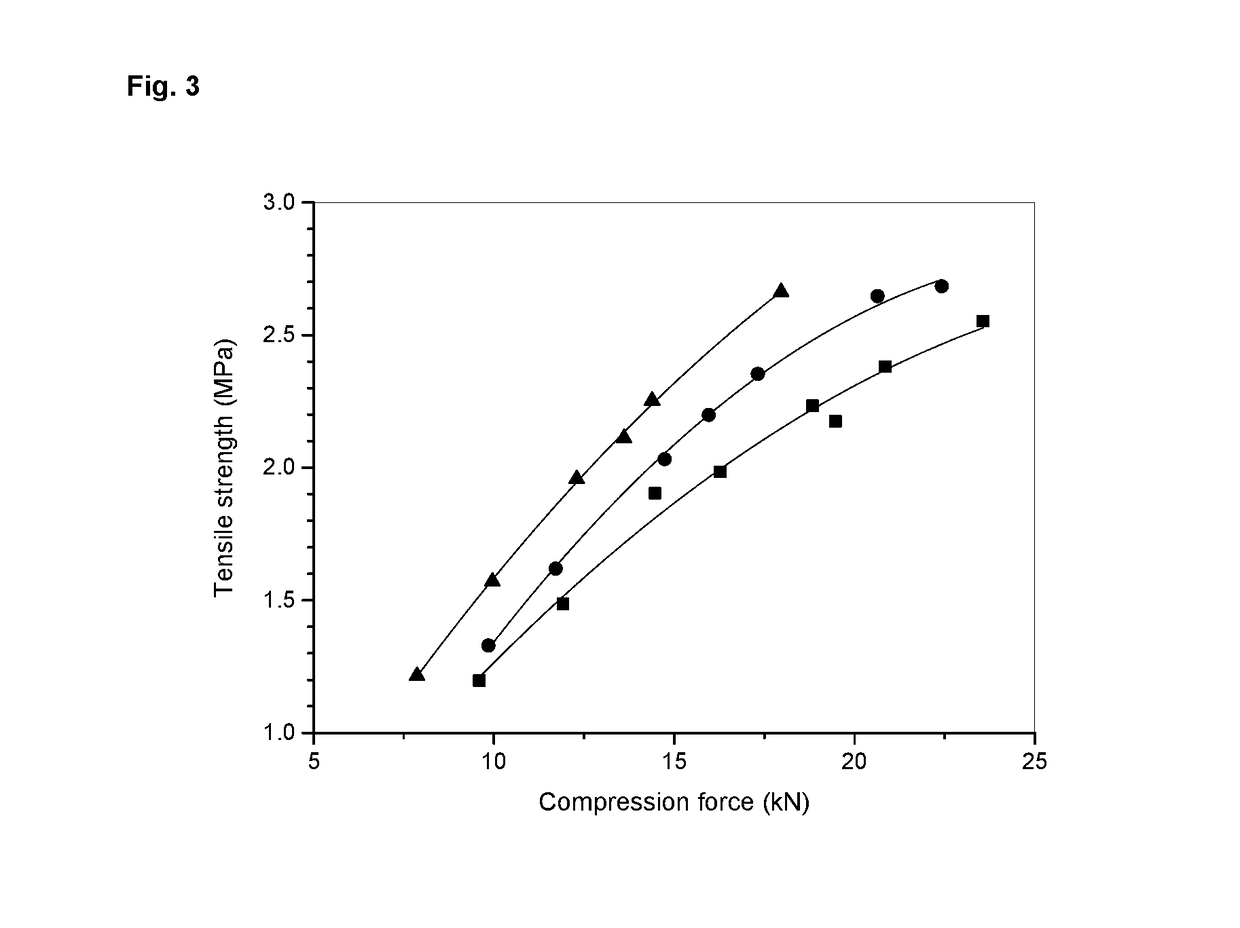 Pharmaceutical compositions