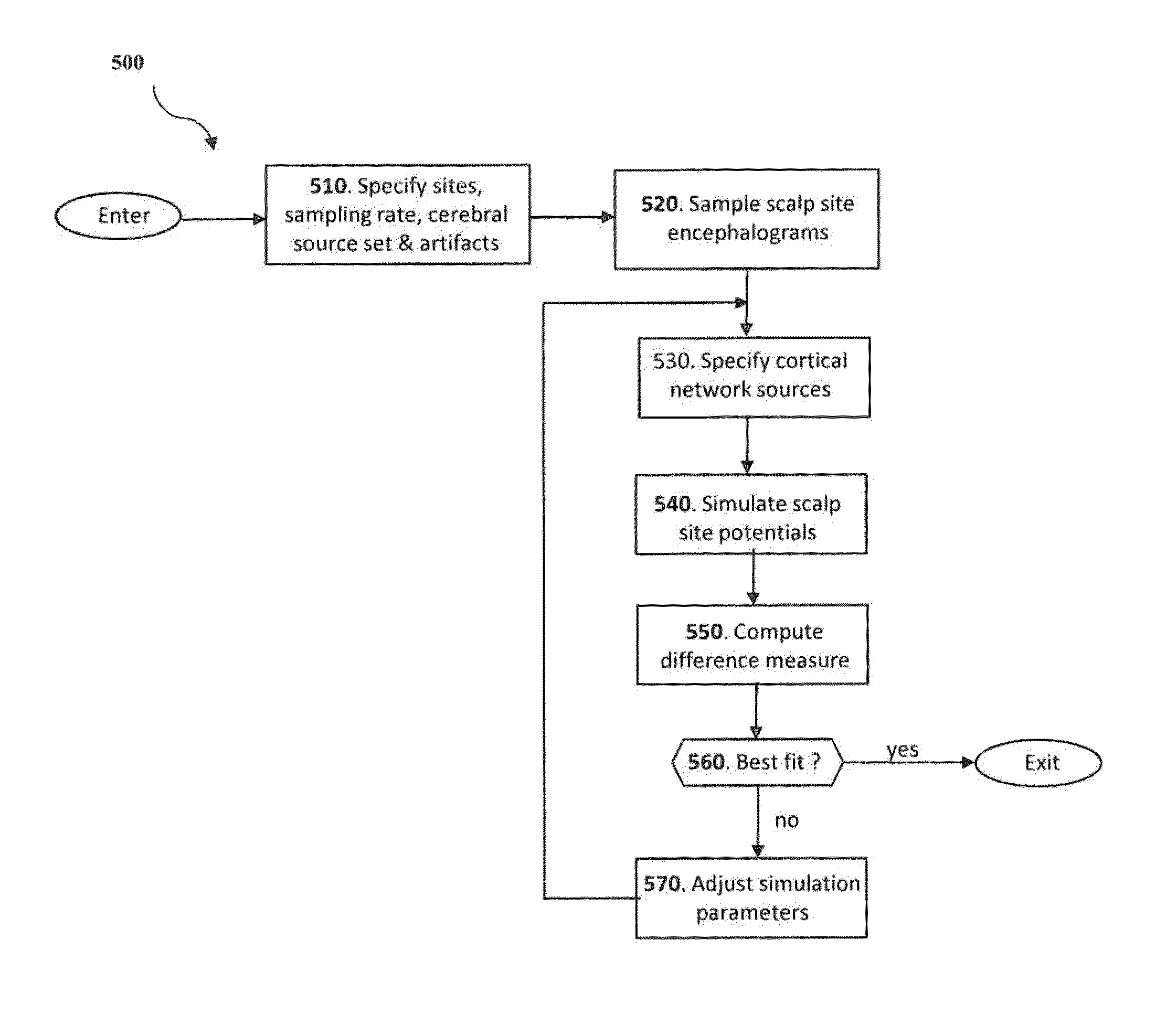 Method and apparatus for estimating cerebral cortical source activations from electroencephalograms