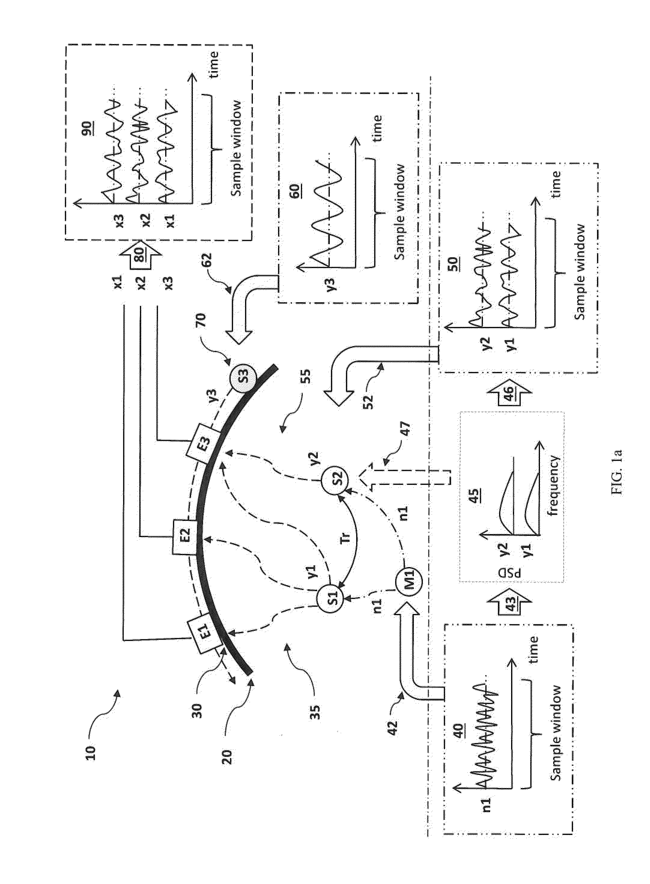 Method and apparatus for estimating cerebral cortical source activations from electroencephalograms